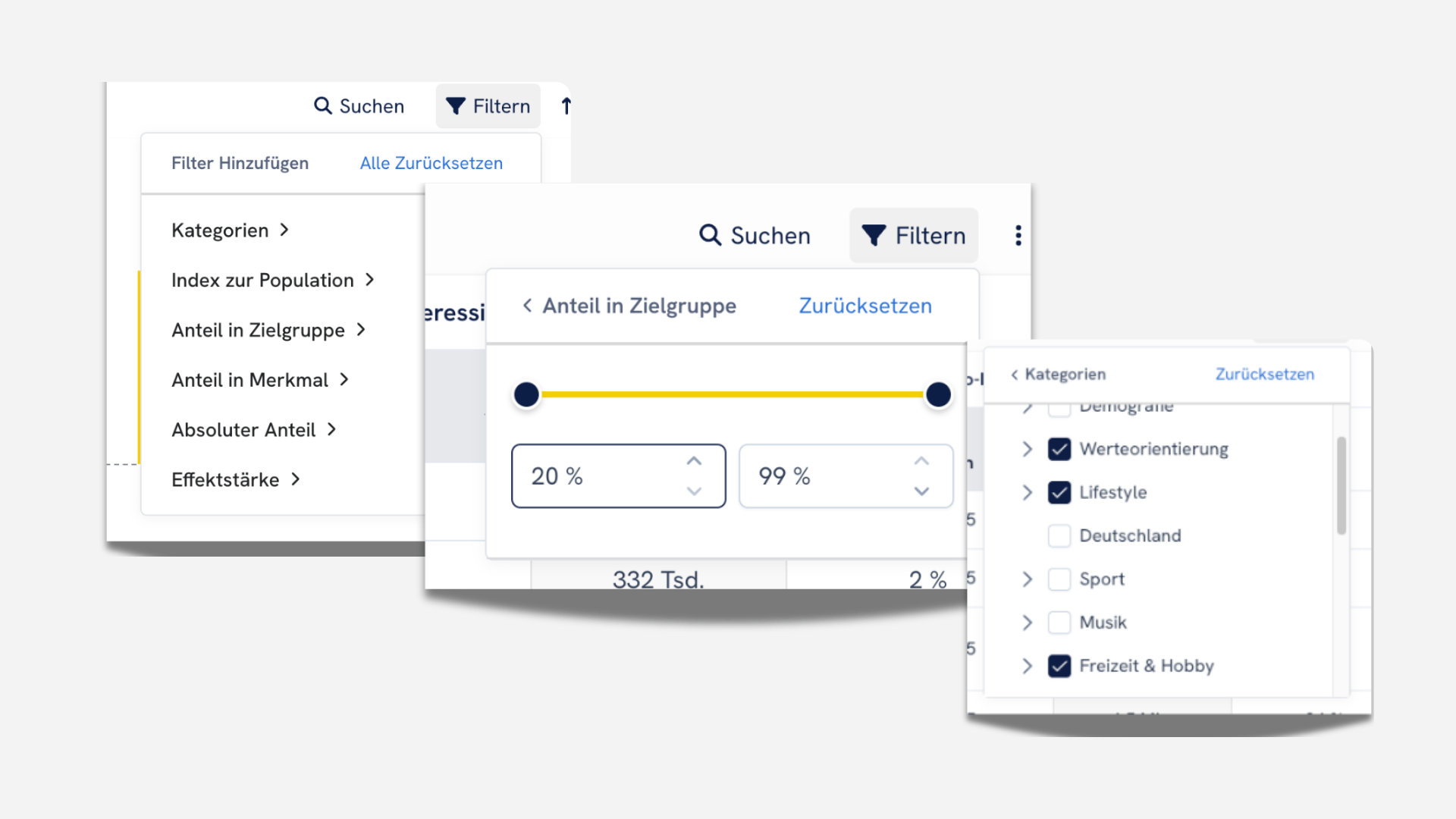 Vorlieben und Abneigungen meiner Zielgruppe