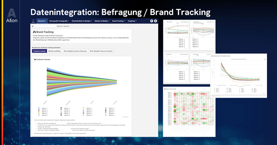 Datenintegration: Brand Tracking und Category Entry Points