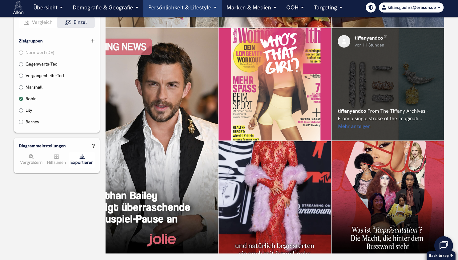 Die Filterbubbles von Zielgruppen im gleichen Demografie-Cluster unterscheiden sich zum Teil enorm.