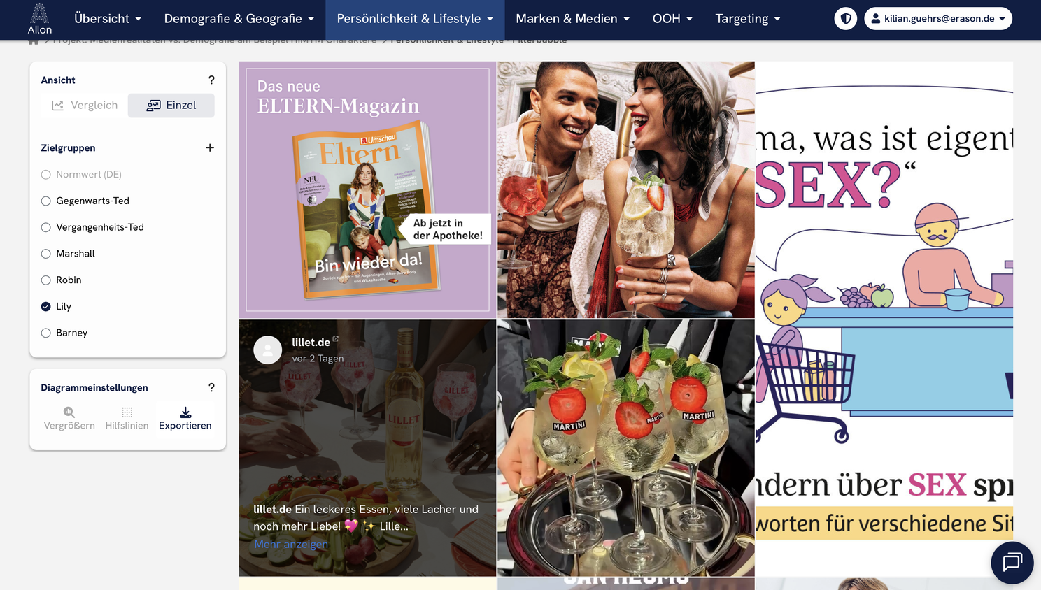 Die Filterbubbles von Zielgruppen im gleichen Demografie-Cluster unterscheiden sich zum Teil enorm.