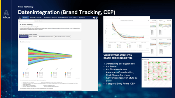 Datenintegration: Brand Tracking