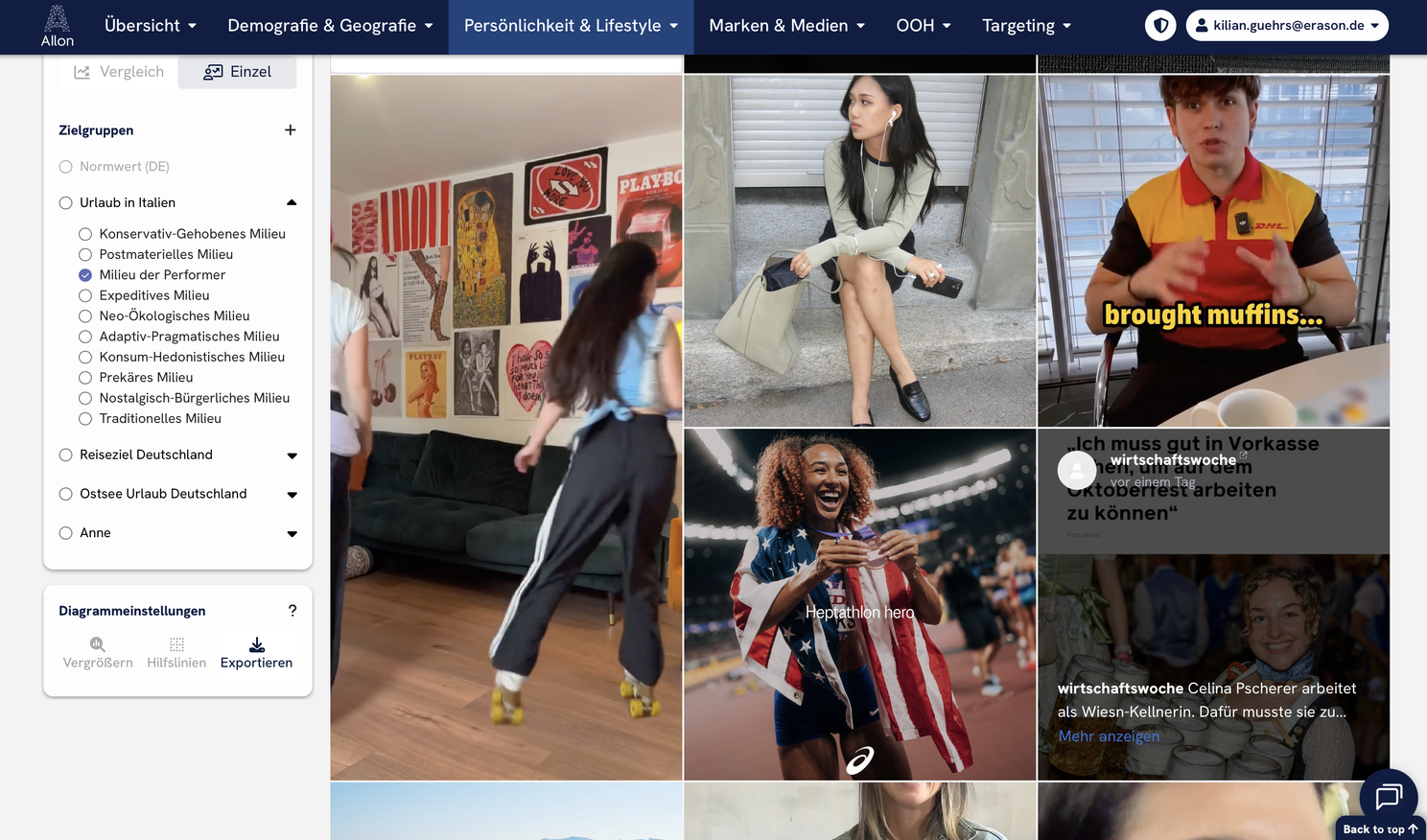 Die Filterbubble der Italienurlauber im Milieu der Performer