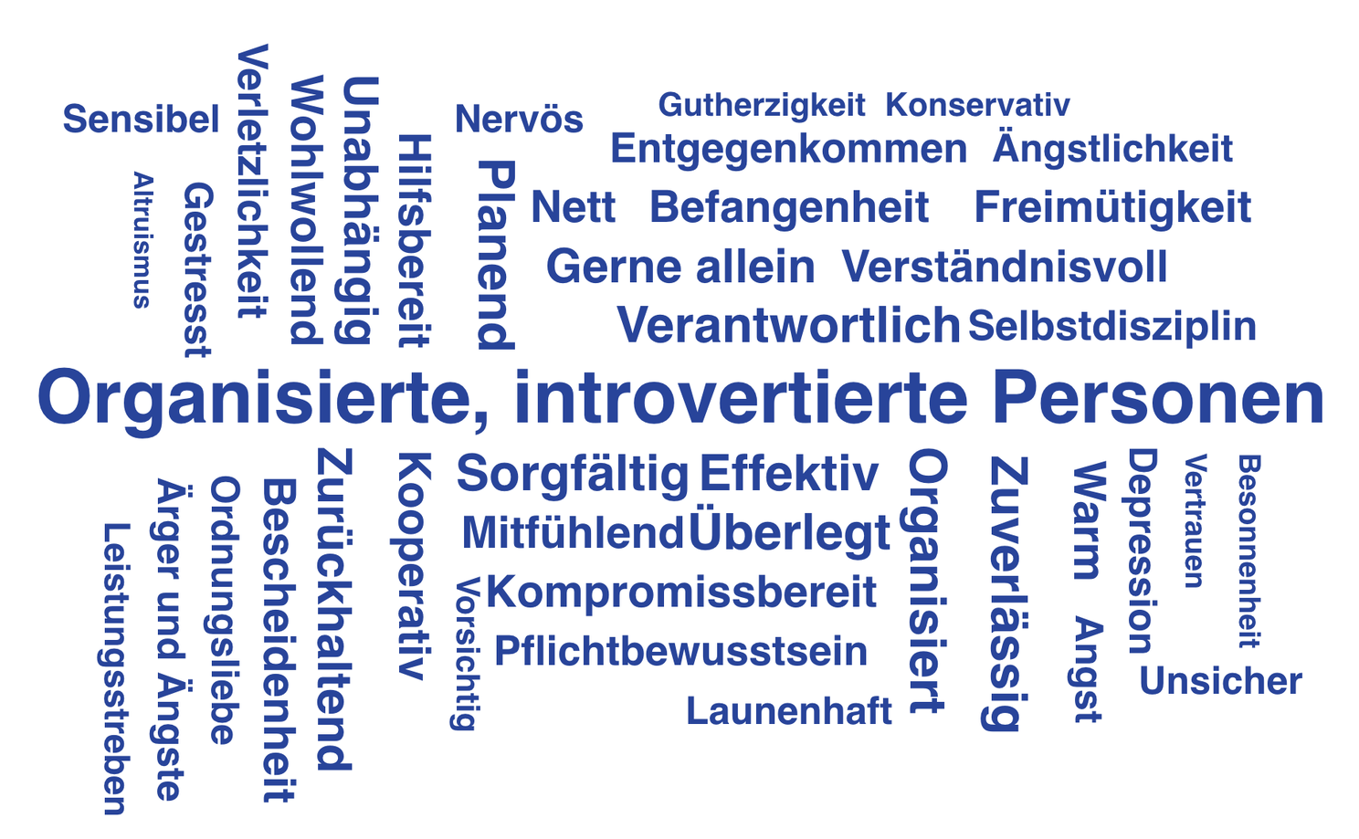 Positiv korrelierende Persönlichkeits-Keywords mit der Zielgruppe