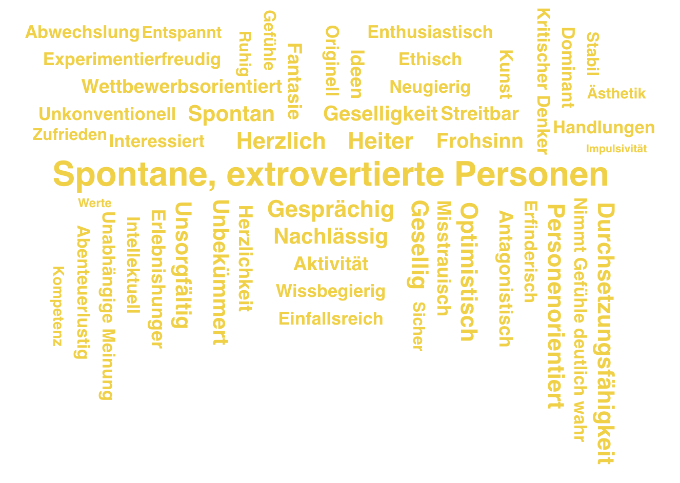 Positiv korrelierende Persönlichkeits-Keywords mit der Zielgruppe "Spontane, extrovertierte Personen" (Screenshot aus dem AIlon Dashboard)