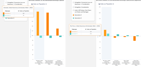 AIlon berechnet den Markenfunnel deiner Zielgruppen