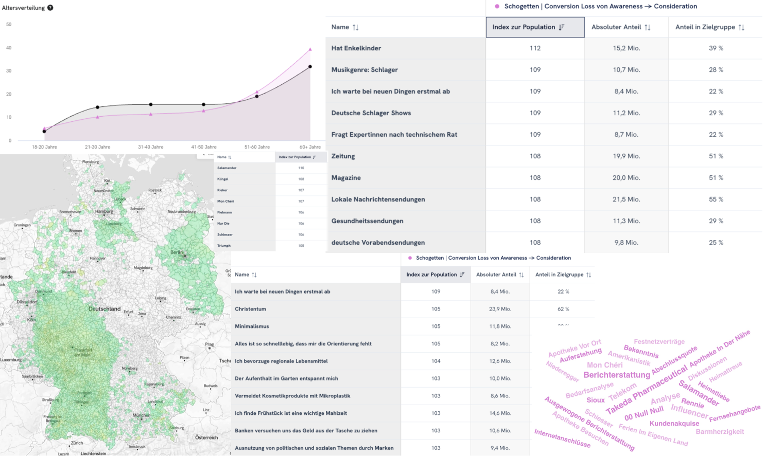 Brand Tracking Analyse im AIlon Dashboard