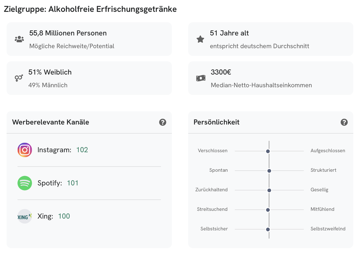 Diverse Zielgruppen zeigen kaum klare Muster