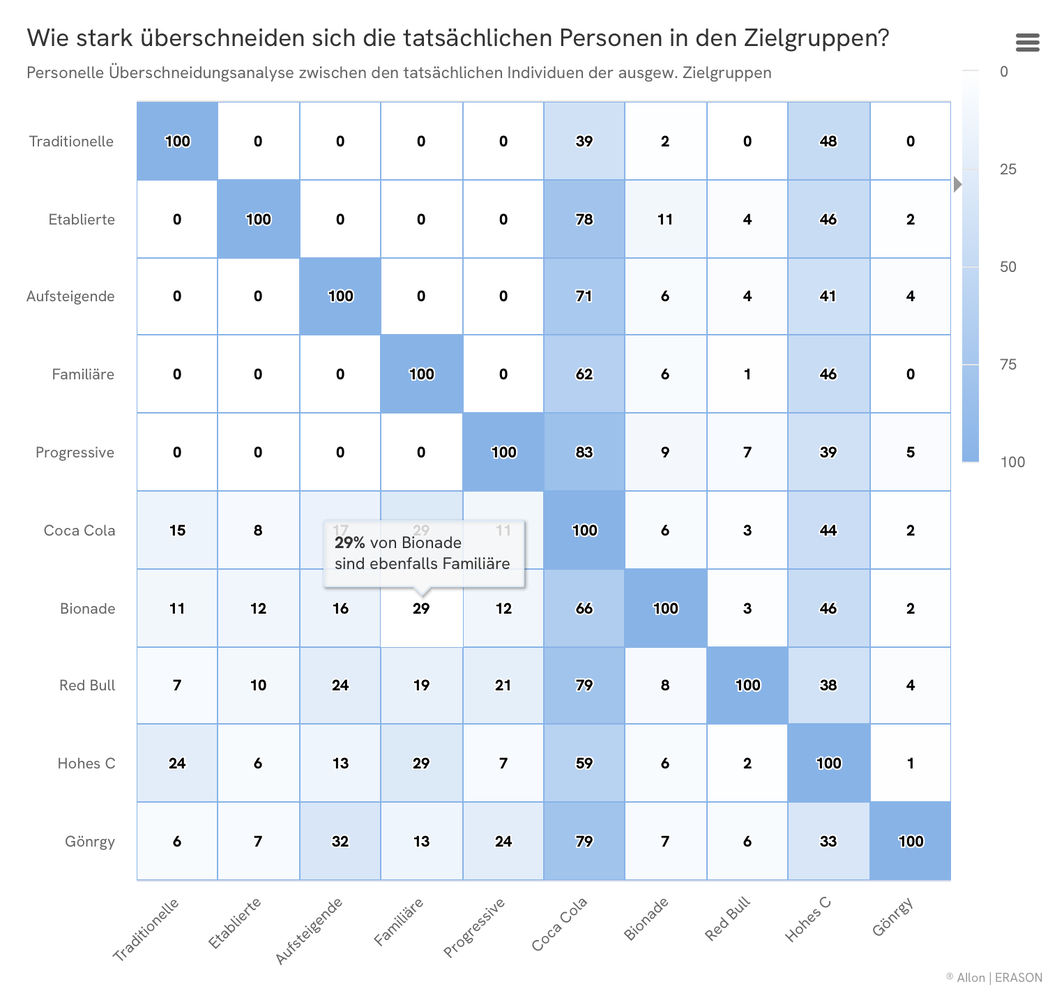 Überschneidungsanalyse