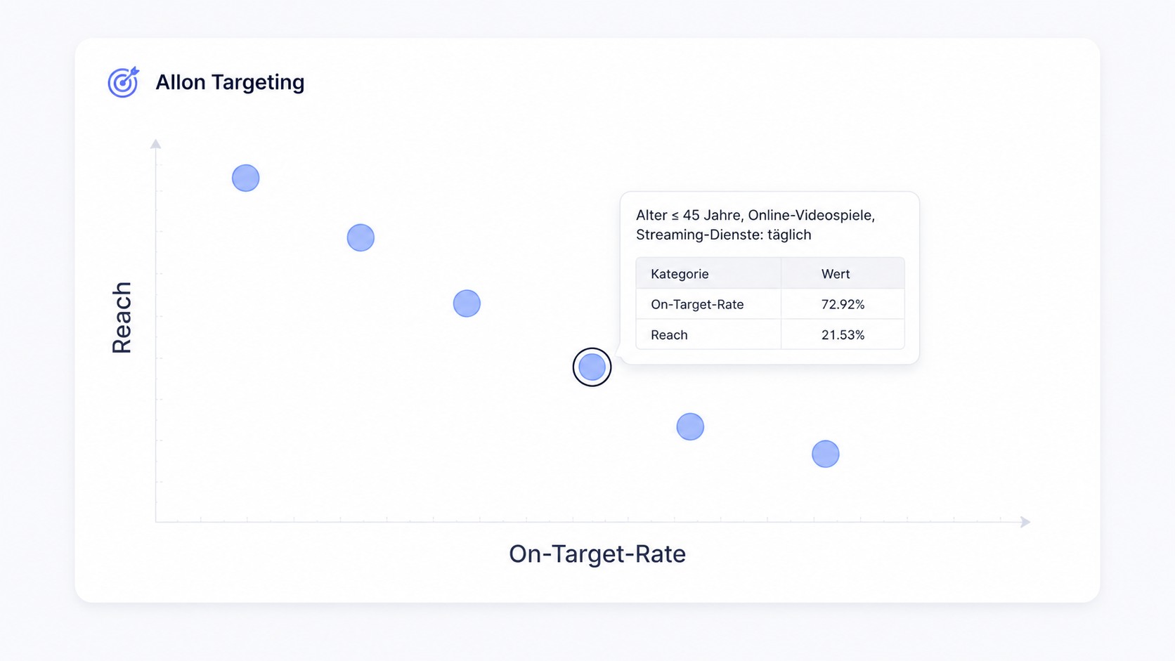 ailon_targeting_example