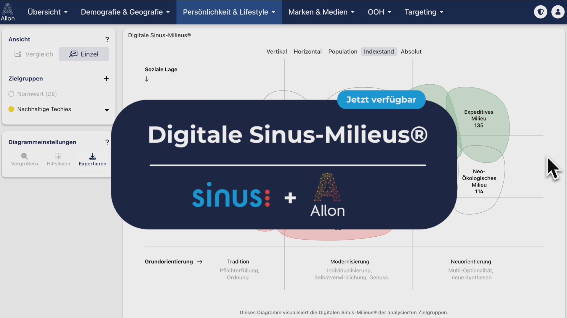Digitale Sinus-Milieus jetzt in AIlon verfügbar
