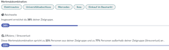 Targeting-Berechnung