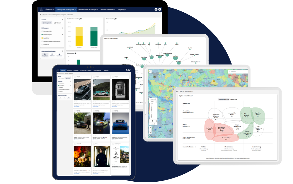 Zielgruppenanalysen in AIlon