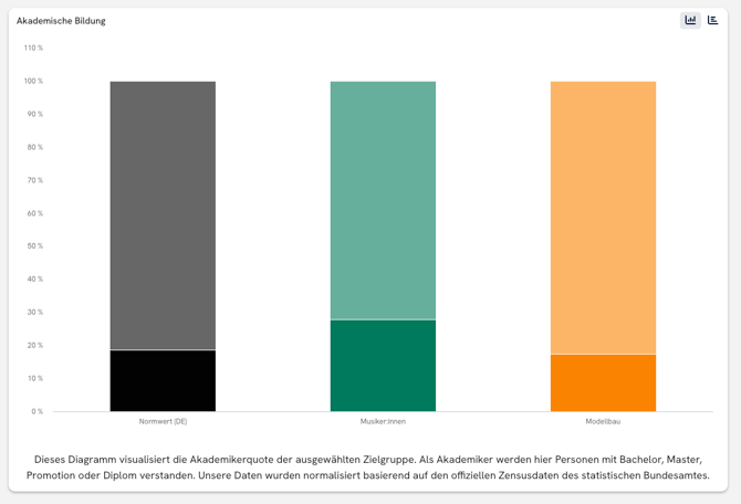 demographics_academics