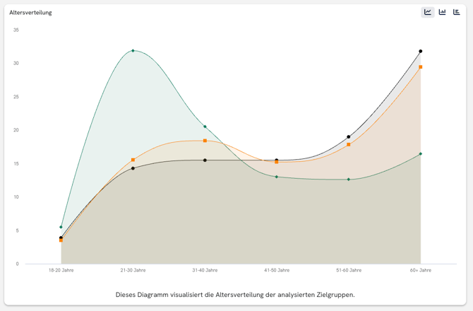 demographics_age