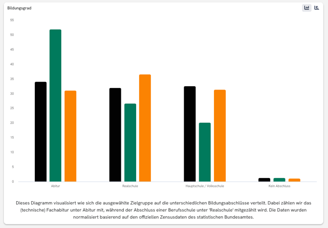 demographics_education