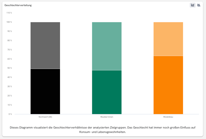 demographics_gender