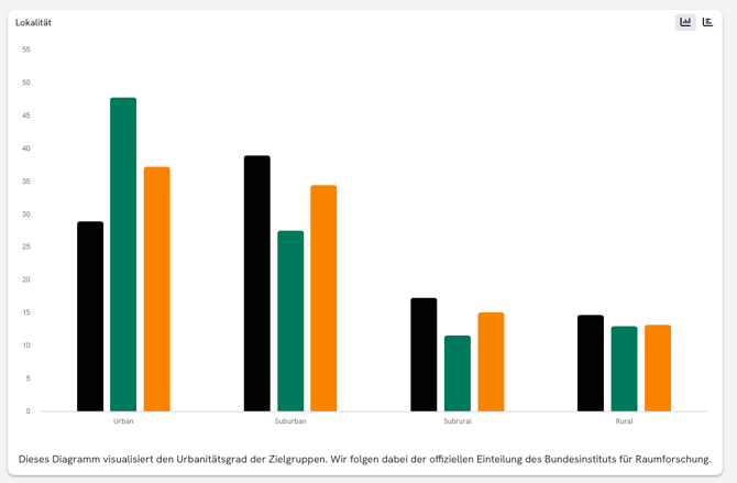 demographics_locality