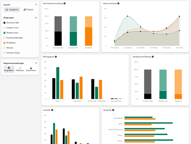 demographics_overview