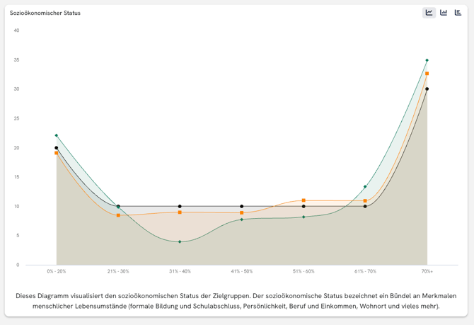 demographics_ses