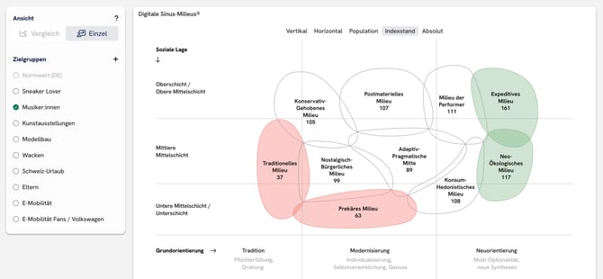 help_center_faq_einstellungen_verhalten_sinus