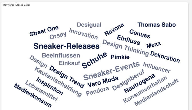 help_center_faq_einstellungen_verhalten_targeting_keywords