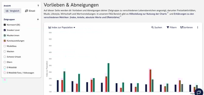 help_center_faq_einstellungen_verhalten_vorlieben_abneigungen_overview