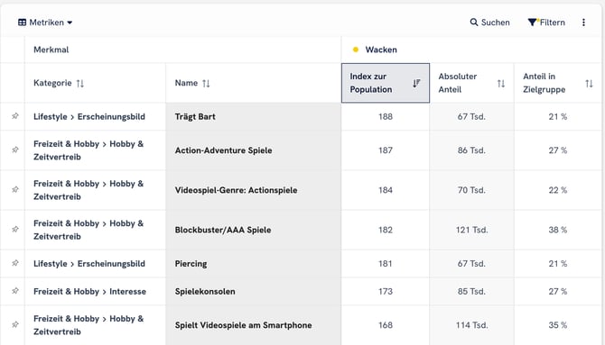 help_center_faq_einstellungen_verhalten_vorlieben_abneigungen_practical_example