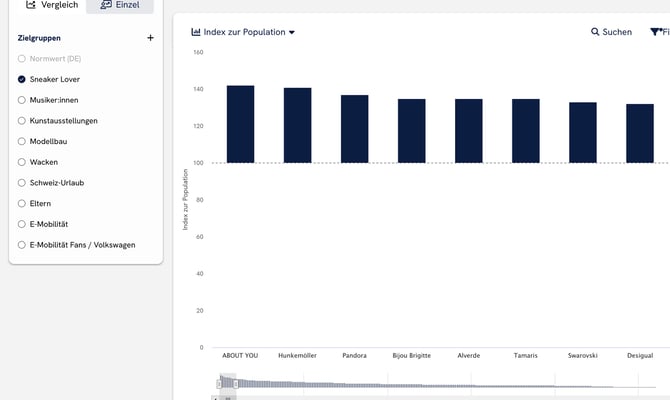 help_center_faq_marken_medien_brands