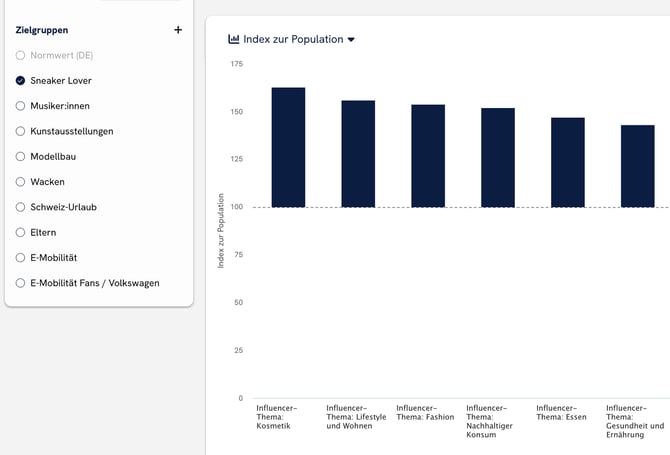 help_center_faq_marken_medien_influencer