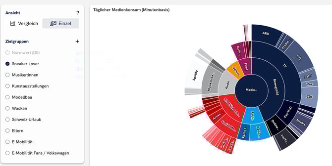 help_center_faq_marken_medien_medienkonsum
