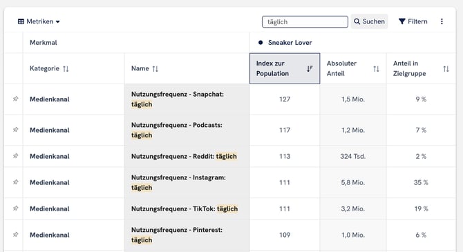 help_center_faq_marken_medien_medienkonsum_tabellarisch
