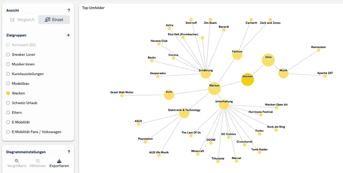 help_center_faq_marken_medien_top_umfelder