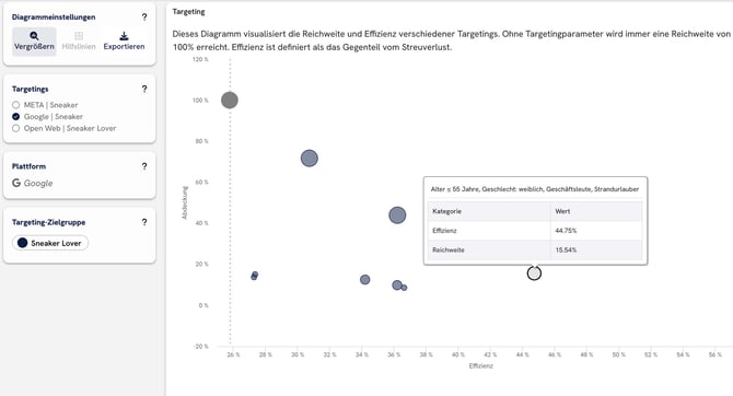 help_center_faq_targeting_overview