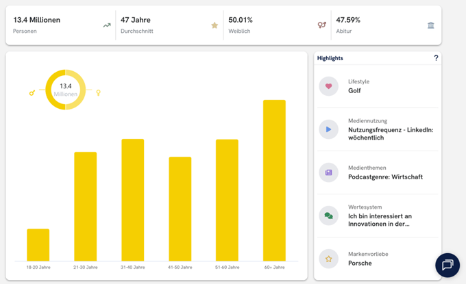 Übersichtseite: E-Autos Interessierte