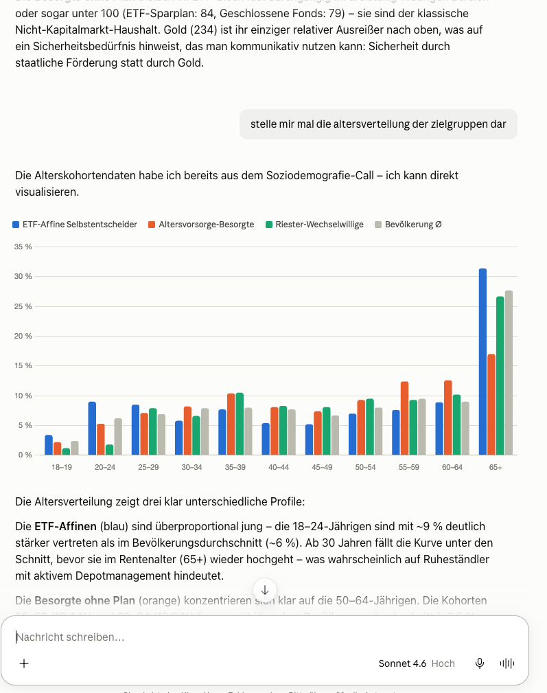 AIlon Integrations - Schaubild