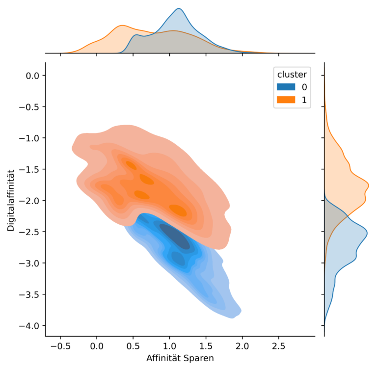 Clustering in AIlon