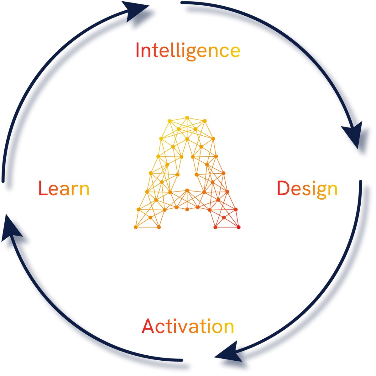 AIlon SYNCH AIlon SYNCH