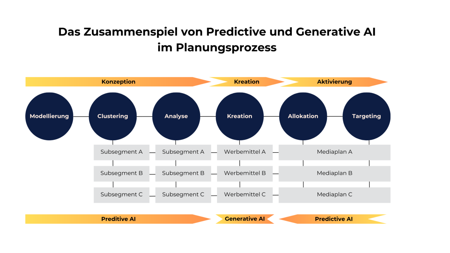 Predictive-vs.-Generative-AI--1536x864